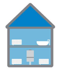 combiBoiler